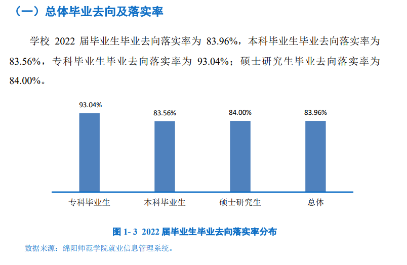 绵阳师范学院失业率及失业远景怎样样,好失业吗？