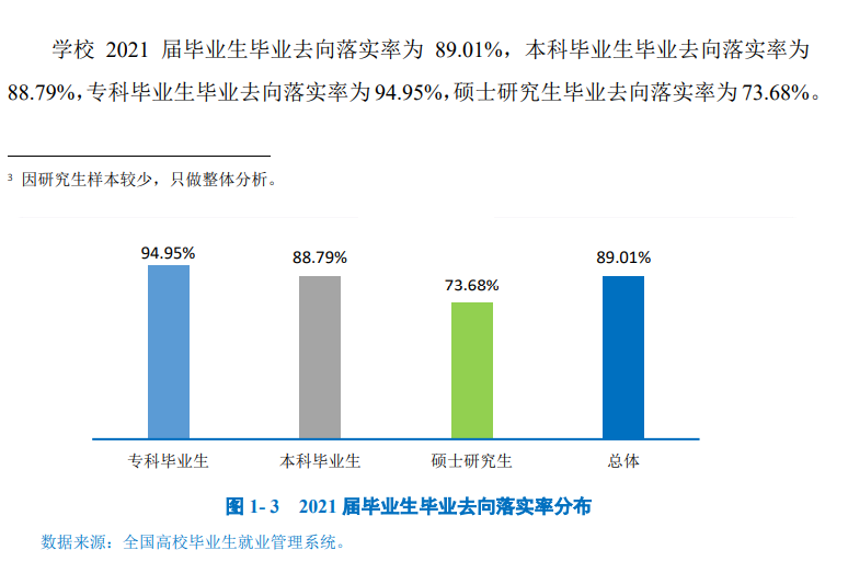 绵阳师范学院失业率及失业远景怎样样,好失业吗？