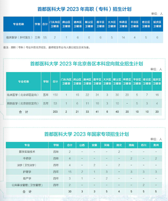 2023年招生存划及各专业招生人数