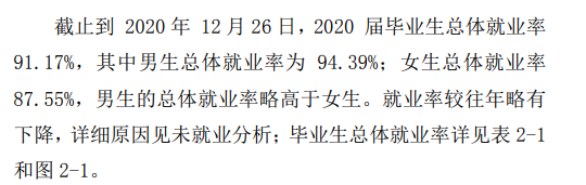 马鞍山学院失业率及失业远景怎样样,好失业吗？