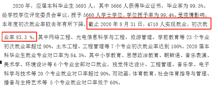 潍坊学院失业率及失业远景怎样样,好失业吗?