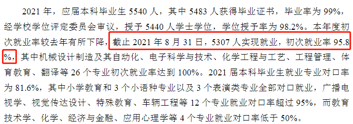 潍坊学院失业率及失业远景怎样样,好失业吗?