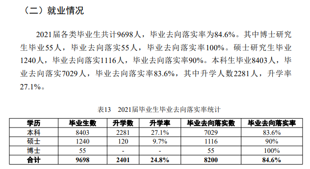 中北大学失业率及失业远景怎样样,好失业吗？