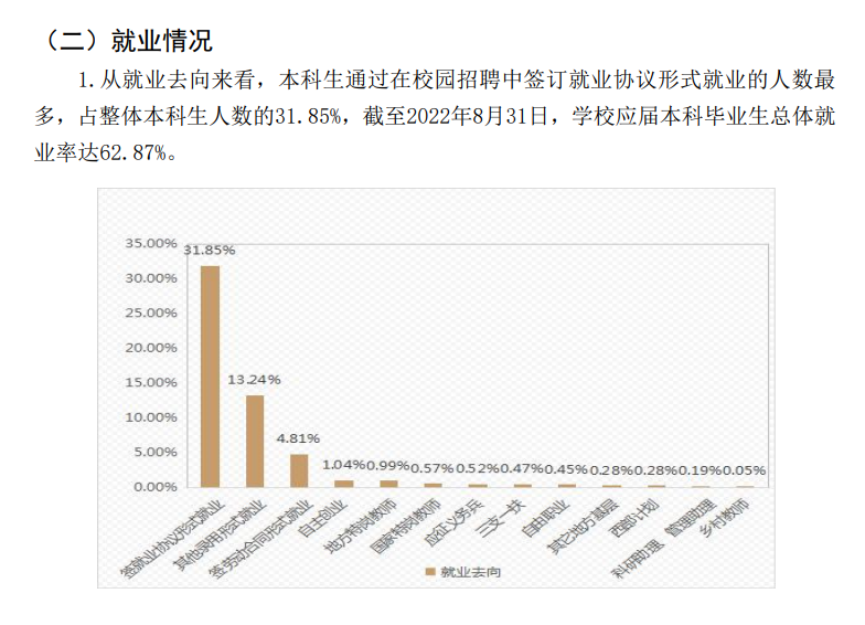 天海军范学院失业率及失业远景怎样样,好失业吗？