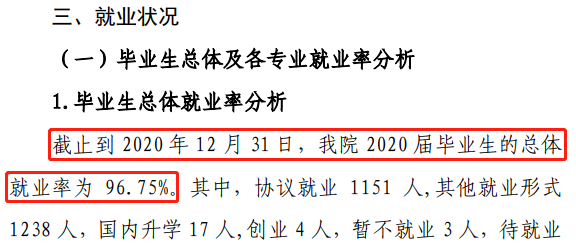 辽宁财贸学院失业率及失业远景怎样样,好失业吗？