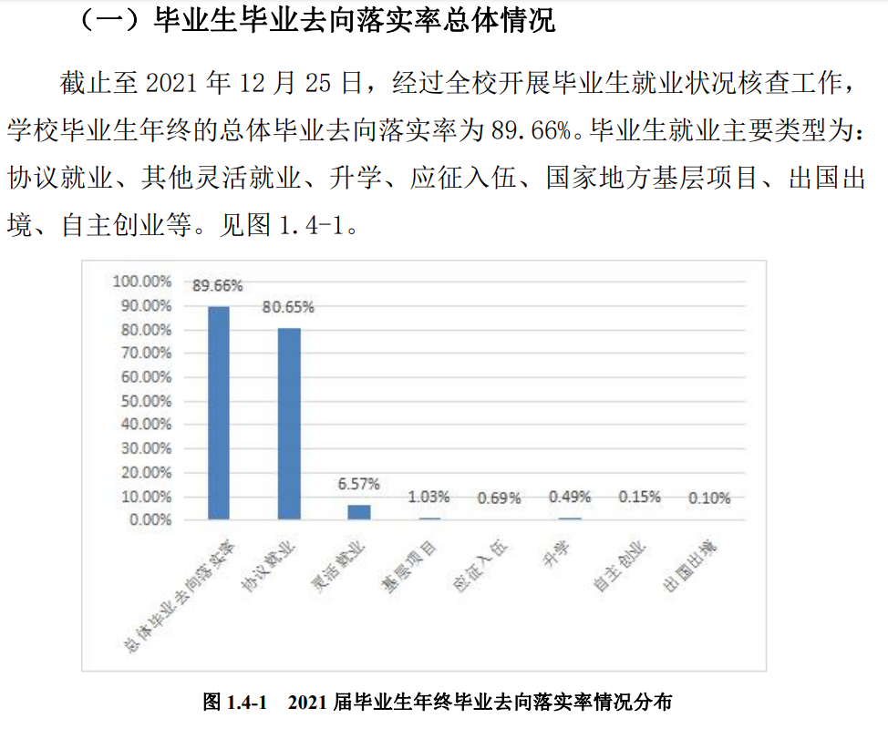 黑龙江工优游失业率及失业远景怎样样,好失业吗？