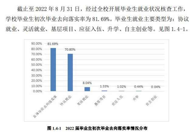 黑龙江工优游失业率及失业远景怎样样,好失业吗？