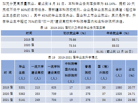 石河子大学失业率及失业远景怎样样,好失业吗?