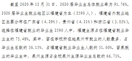 泉州师范学院失业率及失业远景怎样样,好失业吗?