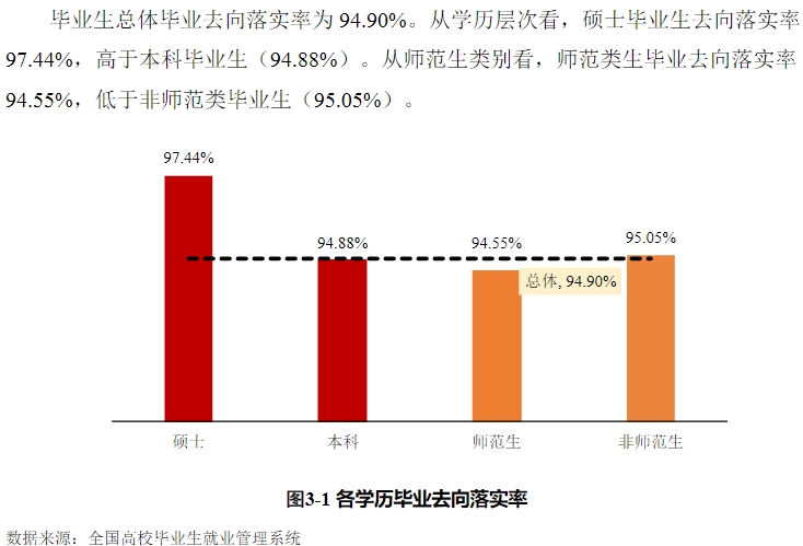 泉州师范学院失业率及失业远景怎样样,好失业吗?