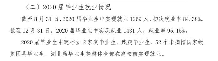 仰恩大学失业率及失业远景怎样样,好失业吗？