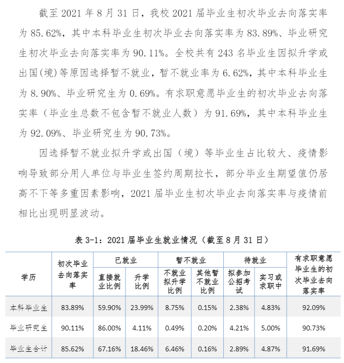 沈阳优游大学失业率及失业远景怎样样,好失业吗?