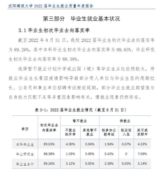 沈阳优游大学失业率及失业远景怎样样,好失业吗?