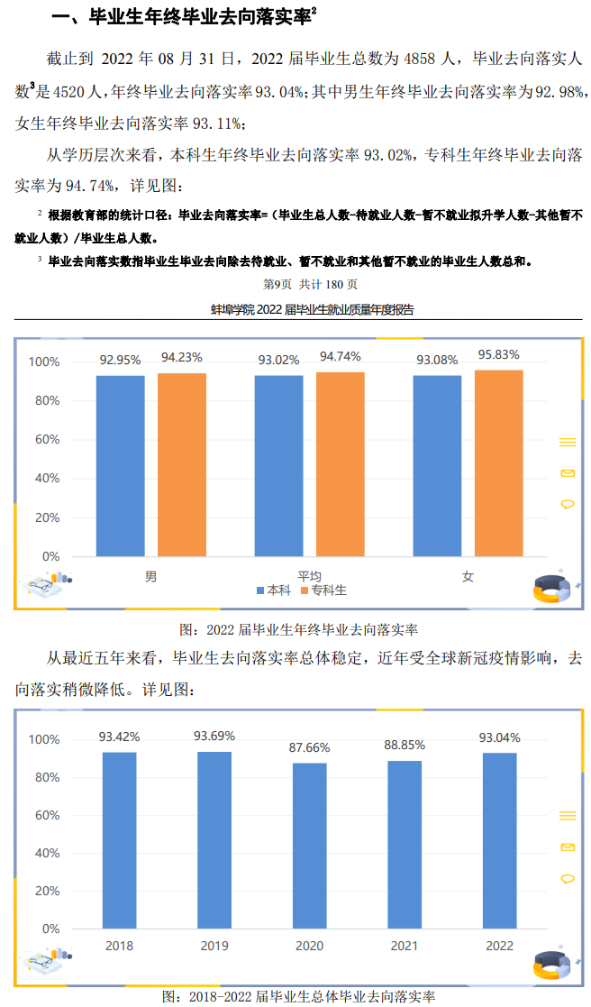 蚌埠学院失业率及失业远景怎样样,好失业吗?