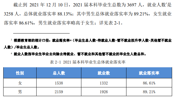 蚌埠学院失业率及失业远景怎样样,好失业吗?