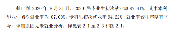 蚌埠学院失业率及失业远景怎样样,好失业吗?