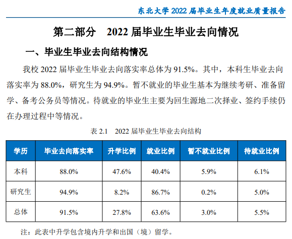 西南大学失业率及失业远景怎样样,好失业吗？
