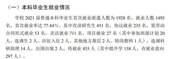 山西西医药大学失业率及失业远景怎样样,好失业吗?