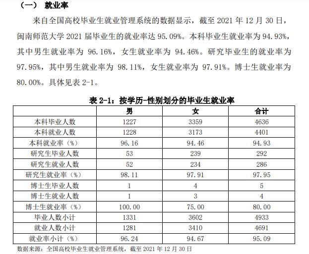 闽南师范大学失业率及失业远景怎样样,好失业吗？