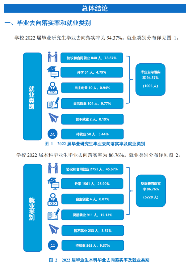 中南林业科技大学失业率及失业远景怎样样,好失业吗？