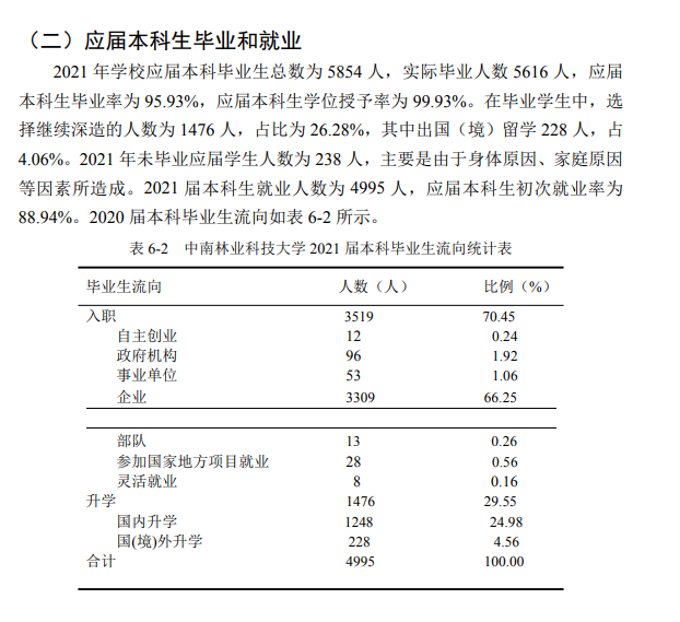 中南林业科技大学失业率及失业远景怎样样,好失业吗？