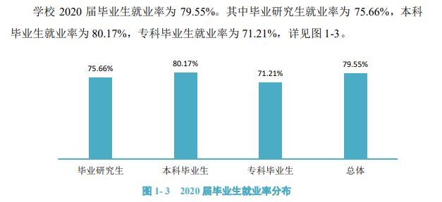 中南林业科技大学失业率及失业远景怎样样,好失业吗？