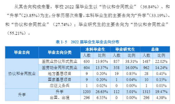 辽宁大学失业率及失业远景怎样样,好失业吗？