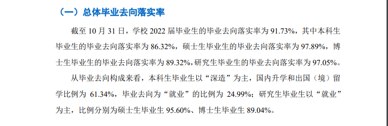 北京邮电大学失业率及失业远景怎样样,好失业吗？