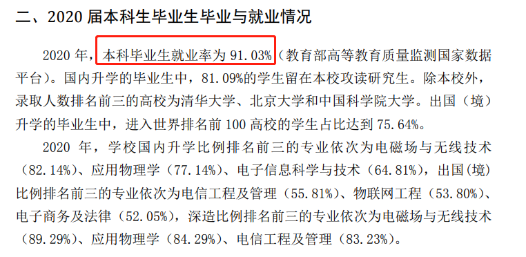 北京邮电大学失业率及失业远景怎样样,好失业吗？