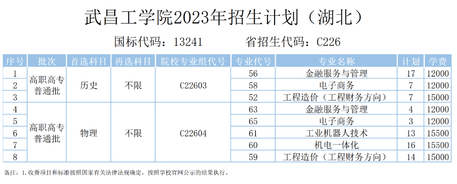 2023年招生存划及各专业招生人数