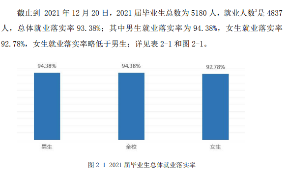 淮南师范学院失业率及失业远景怎样样,好失业吗？