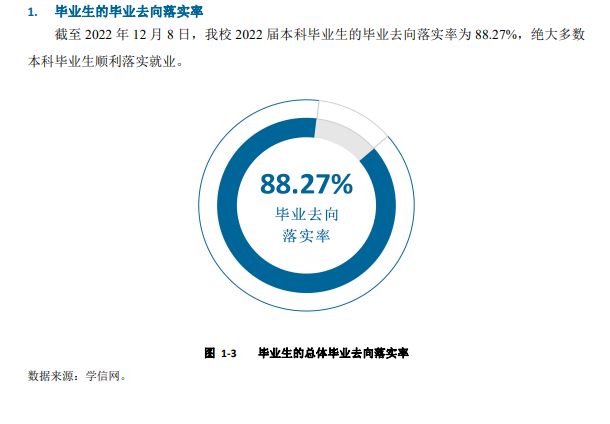 承德医学院失业率及失业远景怎样样,好失业吗？