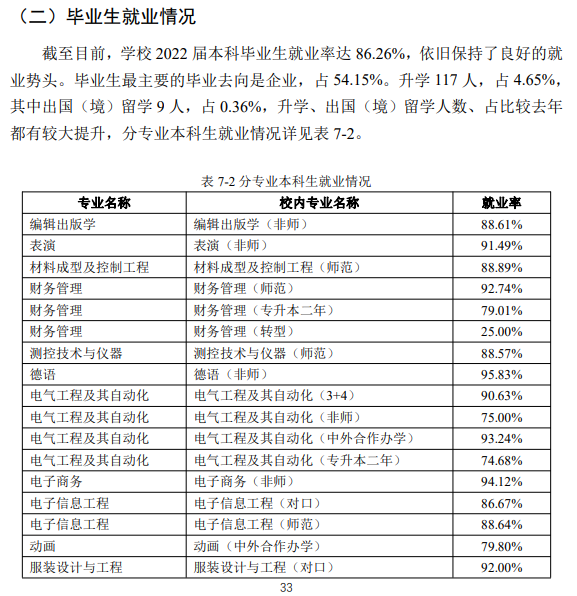 吉林工程手艺师范学院失业率及失业远景怎样样,好失业吗？