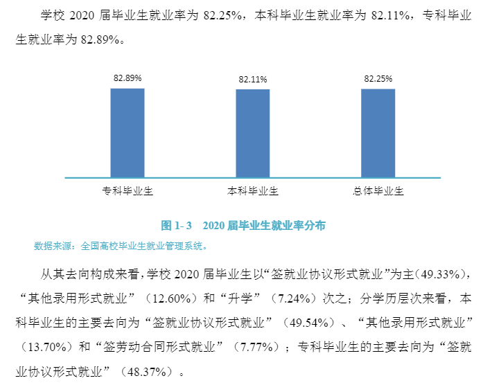 吉林工程手艺师范学院失业率及失业远景怎样样,好失业吗？