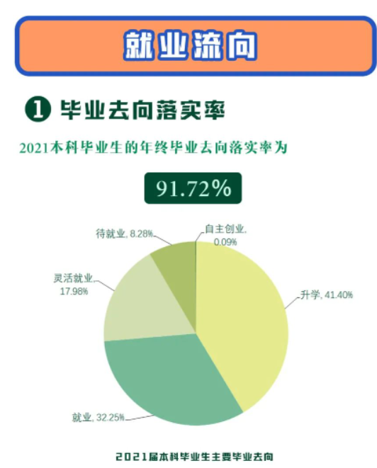 南京师范大学失业率及失业远景怎样样,好失业吗？