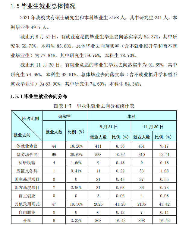 河北科技师范学院失业率及失业远景怎样样,好失业吗？