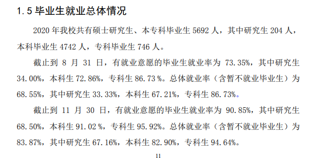 河北科技师范学院失业率及失业远景怎样样,好失业吗？