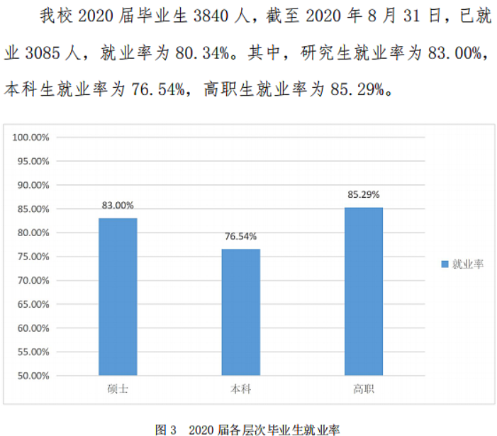 广西西医药大学失业率及失业远景怎样样,好失业吗？