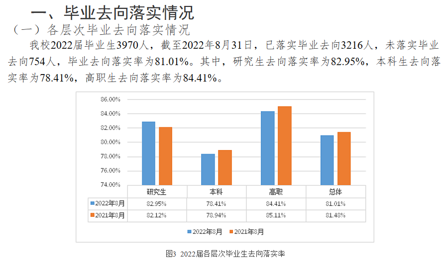 广西西医药大学失业率及失业远景怎样样,好失业吗？