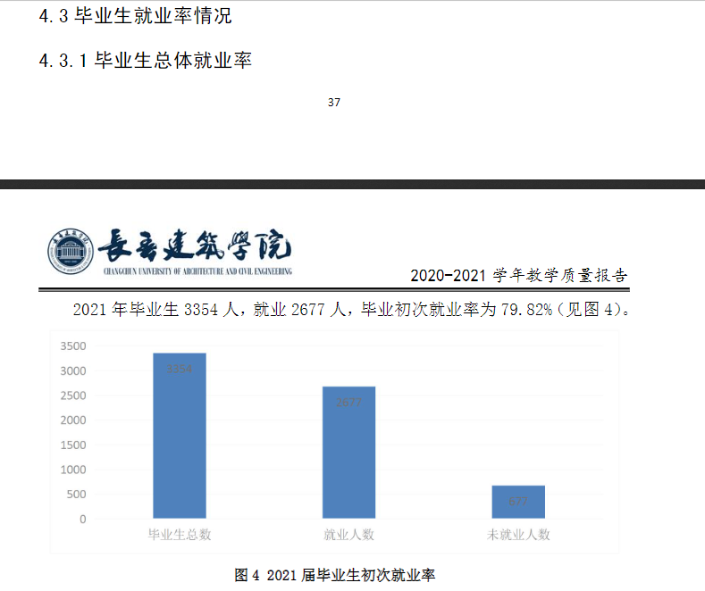 长春优游学院失业率及失业远景怎样样,好失业吗？