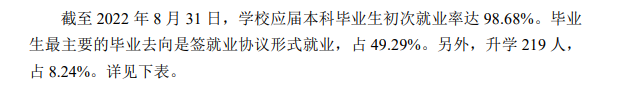 通化师范学院失业率及失业远景怎样样,好失业吗?