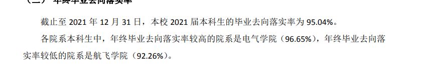 常州工学院失业率及失业远景怎样样,好失业吗？