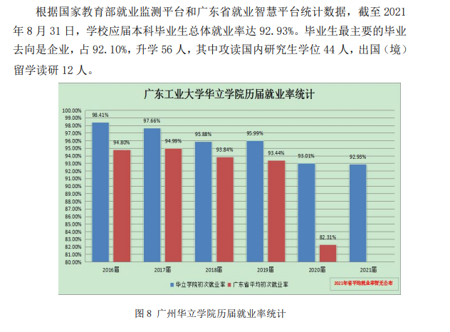 广州华立学院失业率及失业远景怎样样,好失业吗?