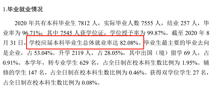 青岛农业大学失业率及失业远景怎样样,好失业吗？