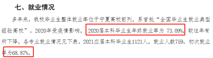 宁夏医科大学失业率及失业远景怎样样,好失业吗?
