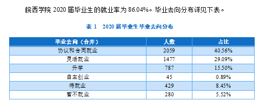 皖西学院失业率及失业远景怎样样,好失业吗?