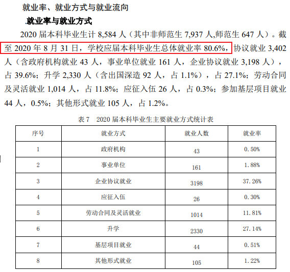 山东理工大学失业率及失业远景怎样样,好失业吗？