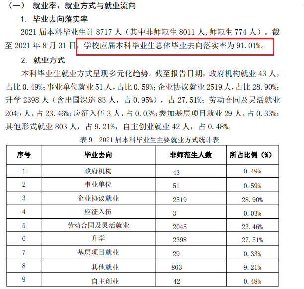 山东理工大学失业率及失业远景怎样样,好失业吗？