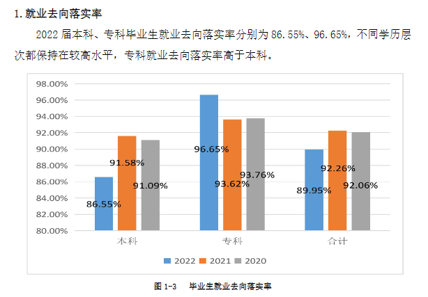 西安培华学院失业率及失业远景怎样样,好失业吗？