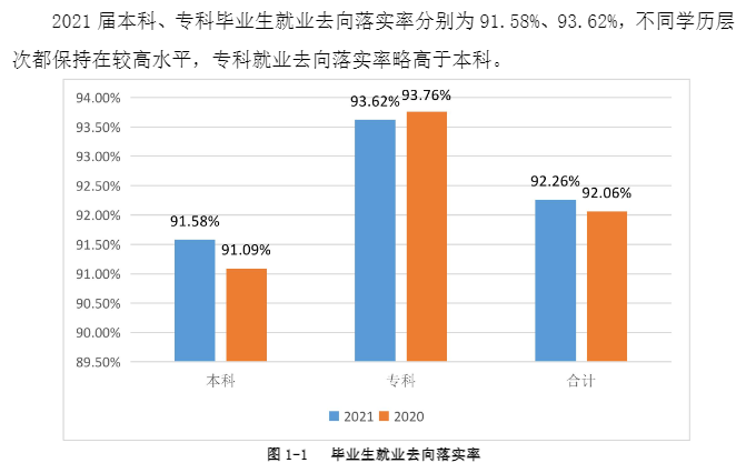 西安培华学院失业率及失业远景怎样样,好失业吗？